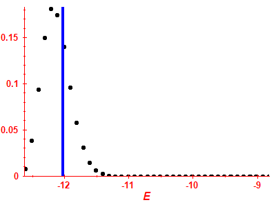 Strength function